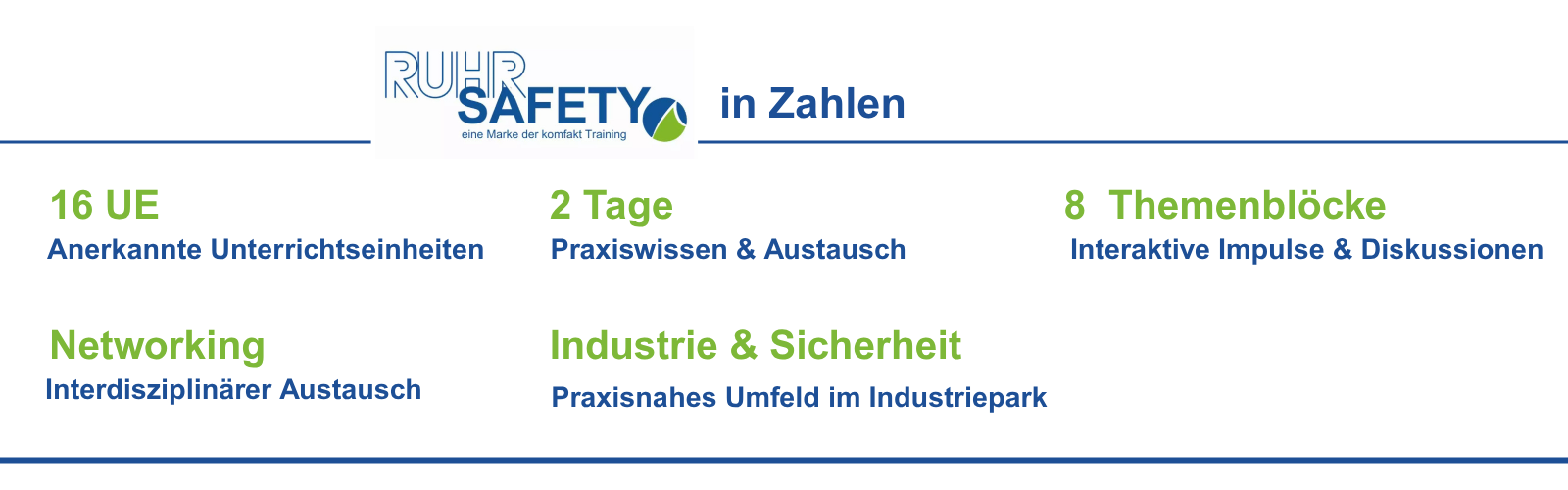 RUHR Safety 2026 in Zahlen mit 16 UE, 2 Veranstaltungstagen, 8 Themenblöcken, Networking und Industriebezug