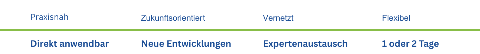 Vorteile der RUHR Safety 2026 mit Praxisnähe, aktuellen Entwicklungen, Networking und flexibler Teilnahme