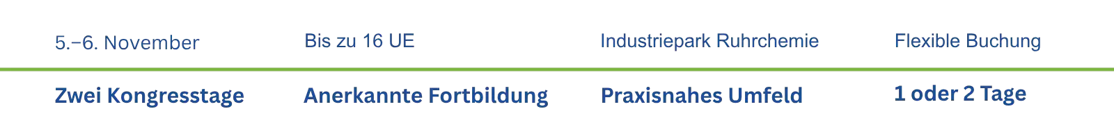 RUHR Safety 2026 – Fachkongress für Arbeitsschutz, Brandschutz und betriebliche Sicherheit in Oberhausen